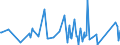 KN 90189060 /Exporte /Einheit = Preise (Euro/Tonne) /Partnerland: Benin /Meldeland: Eur27_2020 /90189060:Apparate und Geräte für Anästhesie