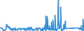 KN 90189060 /Exporte /Einheit = Preise (Euro/Tonne) /Partnerland: Nigeria /Meldeland: Eur27_2020 /90189060:Apparate und Geräte für Anästhesie