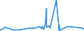 CN 90189060 /Exports /Unit = Prices (Euro/ton) /Partner: Congo /Reporter: Eur27_2020 /90189060:Anaesthetic Apparatus and Instruments