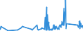 CN 90189075 /Exports /Unit = Prices (Euro/ton) /Partner: Luxembourg /Reporter: Eur27_2020 /90189075:Apparatus for Nerve Stimulation