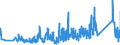 CN 90189075 /Exports /Unit = Prices (Euro/ton) /Partner: Finland /Reporter: Eur27_2020 /90189075:Apparatus for Nerve Stimulation