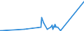 CN 90189075 /Exports /Unit = Prices (Euro/ton) /Partner: Faroe Isles /Reporter: Eur27_2020 /90189075:Apparatus for Nerve Stimulation