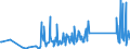 KN 90189075 /Exporte /Einheit = Preise (Euro/Tonne) /Partnerland: Estland /Meldeland: Eur27_2020 /90189075:Apparate und Geräte zur Nervenreizung