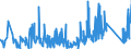 KN 90189075 /Exporte /Einheit = Preise (Euro/Tonne) /Partnerland: Russland /Meldeland: Eur27_2020 /90189075:Apparate und Geräte zur Nervenreizung