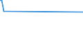 KN 90189075 /Exporte /Einheit = Preise (Euro/Tonne) /Partnerland: Guinea /Meldeland: Europäische Union /90189075:Apparate und Geräte zur Nervenreizung