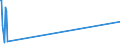 KN 90189075 /Exporte /Einheit = Preise (Euro/Tonne) /Partnerland: Aethiopien /Meldeland: Europäische Union /90189075:Apparate und Geräte zur Nervenreizung