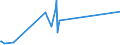 CN 90189075 /Exports /Unit = Prices (Euro/ton) /Partner: Tanzania /Reporter: Eur27_2020 /90189075:Apparatus for Nerve Stimulation