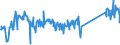 CN 90189084 /Exports /Unit = Prices (Euro/ton) /Partner: Portugal /Reporter: Eur27_2020 /90189084:Instruments and Appliances Used in Medical, Surgical or Veterinary Sciences, N.e.s.