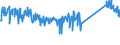 CN 90189084 /Exports /Unit = Prices (Euro/ton) /Partner: Spain /Reporter: Eur27_2020 /90189084:Instruments and Appliances Used in Medical, Surgical or Veterinary Sciences, N.e.s.