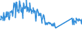 CN 90189084 /Exports /Unit = Prices (Euro/ton) /Partner: Belgium /Reporter: Eur27_2020 /90189084:Instruments and Appliances Used in Medical, Surgical or Veterinary Sciences, N.e.s.