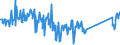 CN 90189084 /Exports /Unit = Prices (Euro/ton) /Partner: Luxembourg /Reporter: Eur27_2020 /90189084:Instruments and Appliances Used in Medical, Surgical or Veterinary Sciences, N.e.s.