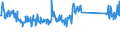 CN 90189084 /Exports /Unit = Prices (Euro/ton) /Partner: Norway /Reporter: Eur27_2020 /90189084:Instruments and Appliances Used in Medical, Surgical or Veterinary Sciences, N.e.s.