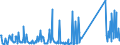 CN 90189084 /Exports /Unit = Prices (Euro/ton) /Partner: Liechtenstein /Reporter: Eur27_2020 /90189084:Instruments and Appliances Used in Medical, Surgical or Veterinary Sciences, N.e.s.