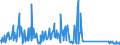 CN 90189084 /Exports /Unit = Prices (Euro/ton) /Partner: Faroe Isles /Reporter: Eur27_2020 /90189084:Instruments and Appliances Used in Medical, Surgical or Veterinary Sciences, N.e.s.