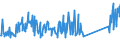 CN 90189084 /Exports /Unit = Prices (Euro/ton) /Partner: Andorra /Reporter: Eur27_2020 /90189084:Instruments and Appliances Used in Medical, Surgical or Veterinary Sciences, N.e.s.