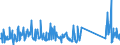 CN 90189084 /Exports /Unit = Prices (Euro/ton) /Partner: Gibraltar /Reporter: Eur27_2020 /90189084:Instruments and Appliances Used in Medical, Surgical or Veterinary Sciences, N.e.s.