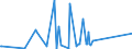 CN 90189084 /Exports /Unit = Prices (Euro/ton) /Partner: Vatican City /Reporter: Eur27_2020 /90189084:Instruments and Appliances Used in Medical, Surgical or Veterinary Sciences, N.e.s.