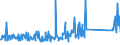 CN 90189084 /Exports /Unit = Prices (Euro/ton) /Partner: Malta /Reporter: Eur27_2020 /90189084:Instruments and Appliances Used in Medical, Surgical or Veterinary Sciences, N.e.s.