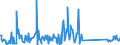 CN 90189084 /Exports /Unit = Prices (Euro/ton) /Partner: San Marino /Reporter: Eur27_2020 /90189084:Instruments and Appliances Used in Medical, Surgical or Veterinary Sciences, N.e.s.