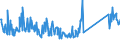 CN 90189084 /Exports /Unit = Prices (Euro/ton) /Partner: Estonia /Reporter: Eur27_2020 /90189084:Instruments and Appliances Used in Medical, Surgical or Veterinary Sciences, N.e.s.