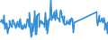 CN 90189084 /Exports /Unit = Prices (Euro/ton) /Partner: Latvia /Reporter: Eur27_2020 /90189084:Instruments and Appliances Used in Medical, Surgical or Veterinary Sciences, N.e.s.