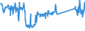 CN 90189084 /Exports /Unit = Prices (Euro/ton) /Partner: Hungary /Reporter: Eur27_2020 /90189084:Instruments and Appliances Used in Medical, Surgical or Veterinary Sciences, N.e.s.