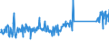 CN 90189084 /Exports /Unit = Prices (Euro/ton) /Partner: Romania /Reporter: Eur27_2020 /90189084:Instruments and Appliances Used in Medical, Surgical or Veterinary Sciences, N.e.s.