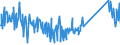 CN 90189084 /Exports /Unit = Prices (Euro/ton) /Partner: Bulgaria /Reporter: Eur27_2020 /90189084:Instruments and Appliances Used in Medical, Surgical or Veterinary Sciences, N.e.s.