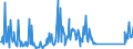 CN 90189084 /Exports /Unit = Prices (Euro/ton) /Partner: Albania /Reporter: Eur27_2020 /90189084:Instruments and Appliances Used in Medical, Surgical or Veterinary Sciences, N.e.s.