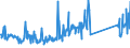 CN 90189084 /Exports /Unit = Prices (Euro/ton) /Partner: Ukraine /Reporter: Eur27_2020 /90189084:Instruments and Appliances Used in Medical, Surgical or Veterinary Sciences, N.e.s.