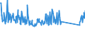 CN 90189084 /Exports /Unit = Prices (Euro/ton) /Partner: Kasakhstan /Reporter: Eur27_2020 /90189084:Instruments and Appliances Used in Medical, Surgical or Veterinary Sciences, N.e.s.