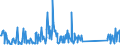 CN 90189084 /Exports /Unit = Prices (Euro/ton) /Partner: Turkmenistan /Reporter: Eur27_2020 /90189084:Instruments and Appliances Used in Medical, Surgical or Veterinary Sciences, N.e.s.