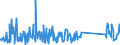 CN 90189084 /Exports /Unit = Prices (Euro/ton) /Partner: Uzbekistan /Reporter: Eur27_2020 /90189084:Instruments and Appliances Used in Medical, Surgical or Veterinary Sciences, N.e.s.