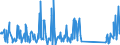 CN 90189084 /Exports /Unit = Prices (Euro/ton) /Partner: Kyrghistan /Reporter: Eur27_2020 /90189084:Instruments and Appliances Used in Medical, Surgical or Veterinary Sciences, N.e.s.