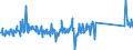 CN 90189084 /Exports /Unit = Prices (Euro/ton) /Partner: Slovenia /Reporter: Eur27_2020 /90189084:Instruments and Appliances Used in Medical, Surgical or Veterinary Sciences, N.e.s.