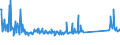 CN 90189084 /Exports /Unit = Prices (Euro/ton) /Partner: Bosnia-herz. /Reporter: Eur27_2020 /90189084:Instruments and Appliances Used in Medical, Surgical or Veterinary Sciences, N.e.s.