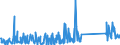 CN 90189084 /Exports /Unit = Prices (Euro/ton) /Partner: Kosovo /Reporter: Eur27_2020 /90189084:Instruments and Appliances Used in Medical, Surgical or Veterinary Sciences, N.e.s.