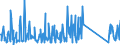 CN 90189084 /Exports /Unit = Prices (Euro/ton) /Partner: Montenegro /Reporter: Eur27_2020 /90189084:Instruments and Appliances Used in Medical, Surgical or Veterinary Sciences, N.e.s.