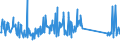 CN 90189084 /Exports /Unit = Prices (Euro/ton) /Partner: Morocco /Reporter: Eur27_2020 /90189084:Instruments and Appliances Used in Medical, Surgical or Veterinary Sciences, N.e.s.