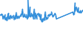 CN 90189084 /Exports /Unit = Prices (Euro/ton) /Partner: Tunisia /Reporter: Eur27_2020 /90189084:Instruments and Appliances Used in Medical, Surgical or Veterinary Sciences, N.e.s.