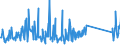 CN 90189084 /Exports /Unit = Prices (Euro/ton) /Partner: Libya /Reporter: Eur27_2020 /90189084:Instruments and Appliances Used in Medical, Surgical or Veterinary Sciences, N.e.s.