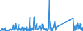 CN 90189084 /Exports /Unit = Prices (Euro/ton) /Partner: Mauritania /Reporter: Eur27_2020 /90189084:Instruments and Appliances Used in Medical, Surgical or Veterinary Sciences, N.e.s.