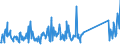 CN 90189084 /Exports /Unit = Prices (Euro/ton) /Partner: Mali /Reporter: Eur27_2020 /90189084:Instruments and Appliances Used in Medical, Surgical or Veterinary Sciences, N.e.s.