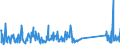 CN 90189084 /Exports /Unit = Prices (Euro/ton) /Partner: Burkina Faso /Reporter: Eur27_2020 /90189084:Instruments and Appliances Used in Medical, Surgical or Veterinary Sciences, N.e.s.