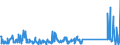 CN 90189084 /Exports /Unit = Prices (Euro/ton) /Partner: Niger /Reporter: Eur27_2020 /90189084:Instruments and Appliances Used in Medical, Surgical or Veterinary Sciences, N.e.s.