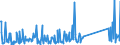 CN 90189084 /Exports /Unit = Prices (Euro/ton) /Partner: Cape Verde /Reporter: Eur27_2020 /90189084:Instruments and Appliances Used in Medical, Surgical or Veterinary Sciences, N.e.s.