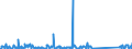 CN 90189084 /Exports /Unit = Prices (Euro/ton) /Partner: Guinea /Reporter: Eur27_2020 /90189084:Instruments and Appliances Used in Medical, Surgical or Veterinary Sciences, N.e.s.