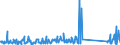 CN 90189084 /Exports /Unit = Prices (Euro/ton) /Partner: Ivory Coast /Reporter: Eur27_2020 /90189084:Instruments and Appliances Used in Medical, Surgical or Veterinary Sciences, N.e.s.