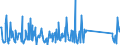 CN 90189084 /Exports /Unit = Prices (Euro/ton) /Partner: Benin /Reporter: Eur27_2020 /90189084:Instruments and Appliances Used in Medical, Surgical or Veterinary Sciences, N.e.s.