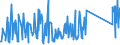 CN 90189084 /Exports /Unit = Prices (Euro/ton) /Partner: Nigeria /Reporter: Eur27_2020 /90189084:Instruments and Appliances Used in Medical, Surgical or Veterinary Sciences, N.e.s.